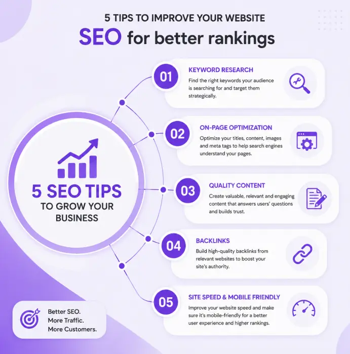Service de référencement SEO et optimisation de site web WordPress pour améliorer la visibilité sur Google